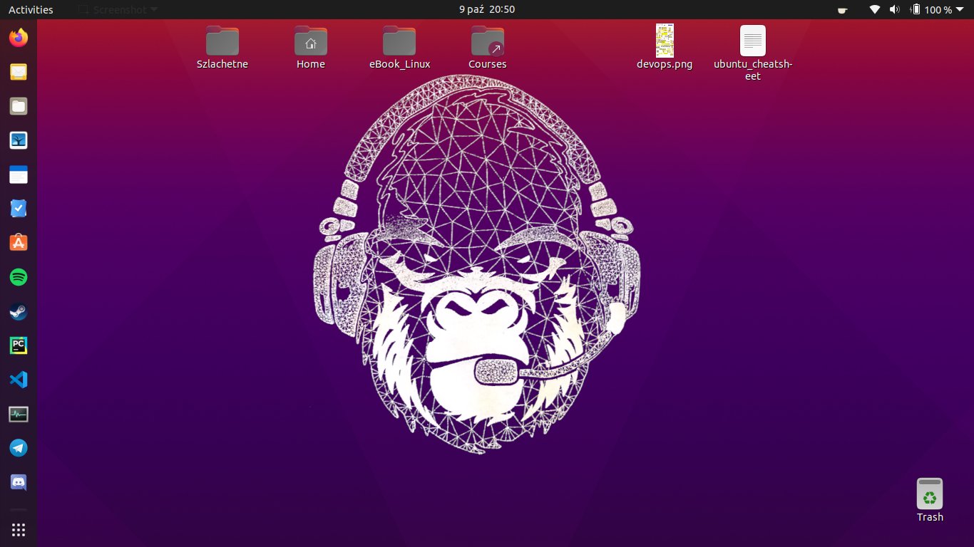 Groovy Gorilla Ubuntu 20 Wallpapers