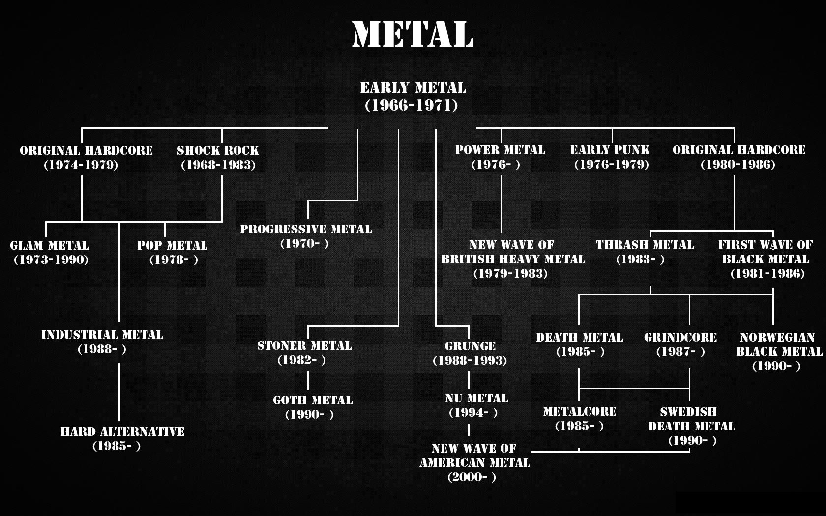 Heavy Metal Wallpapers