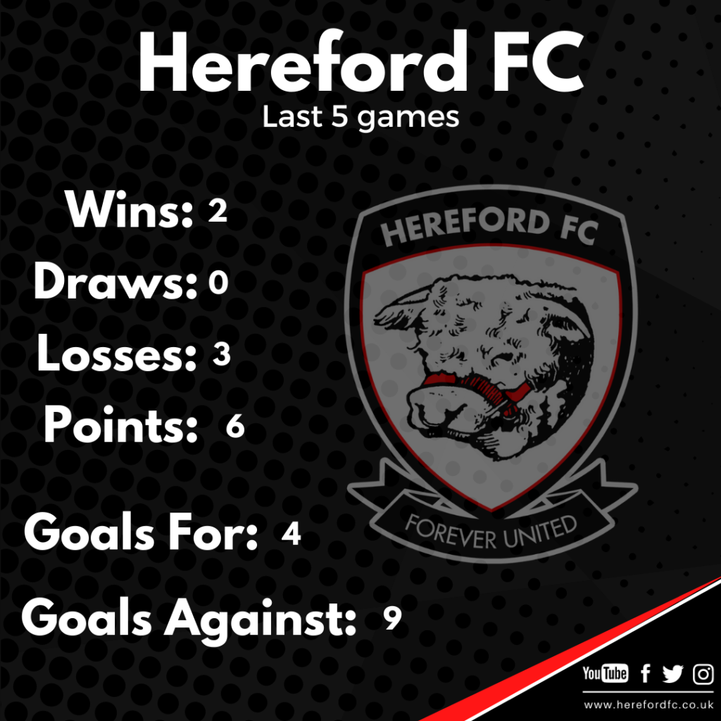 Hereford United F.C. Wallpapers