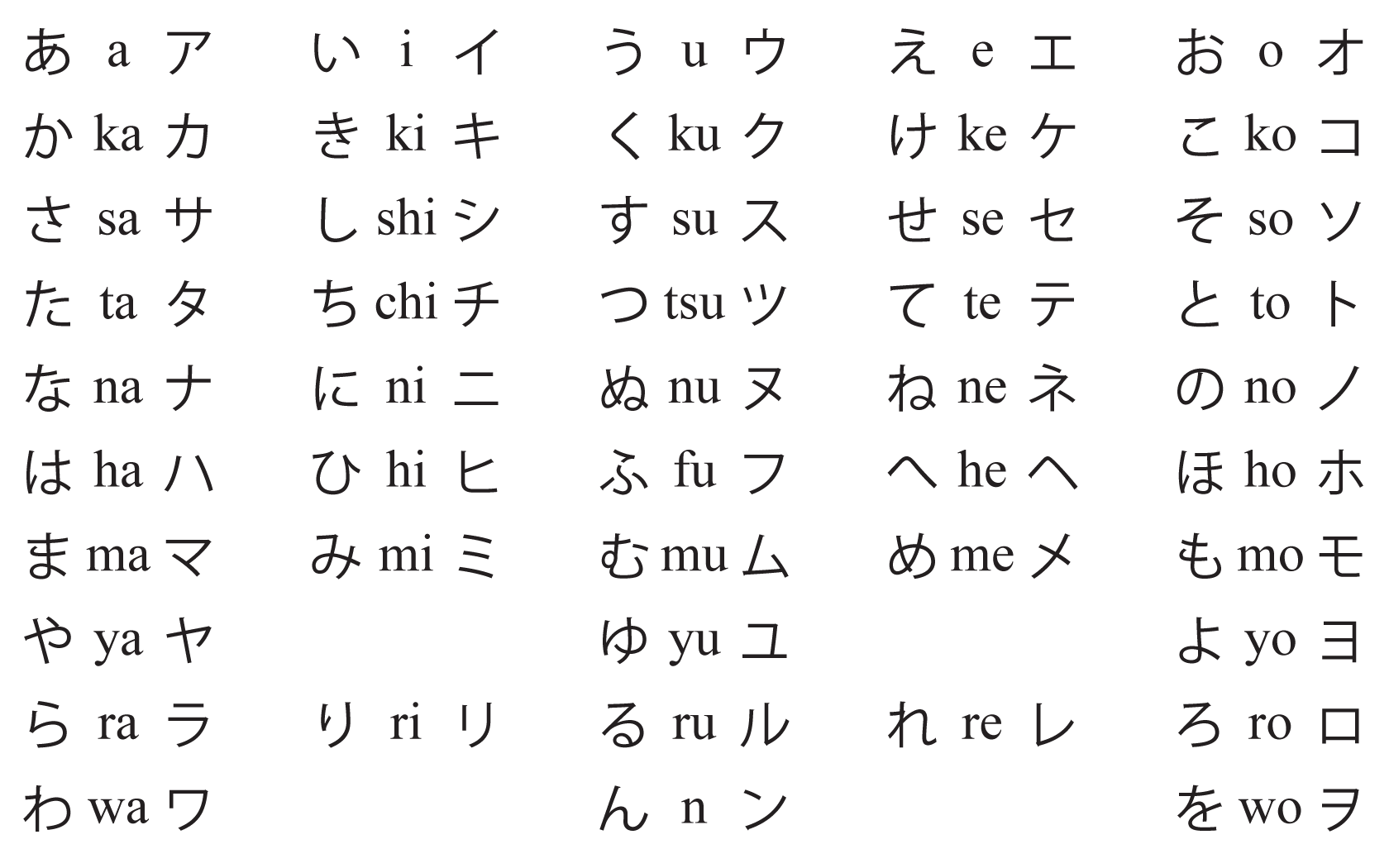 Hiragana Wallpapers