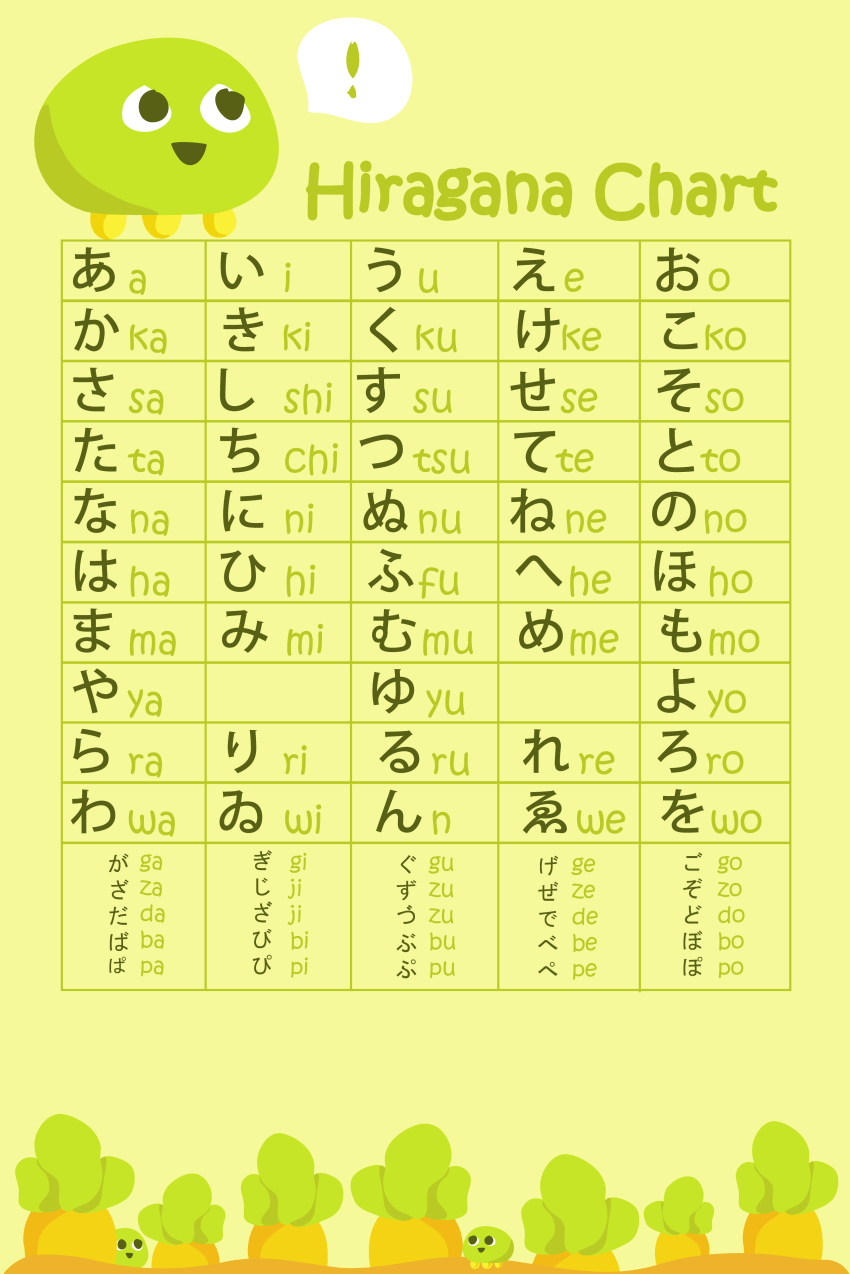 Hiragana Wallpapers