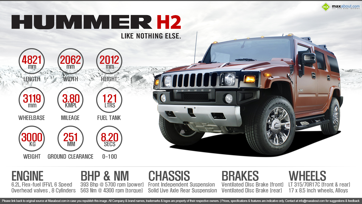 Hummer H2 Wallpapers