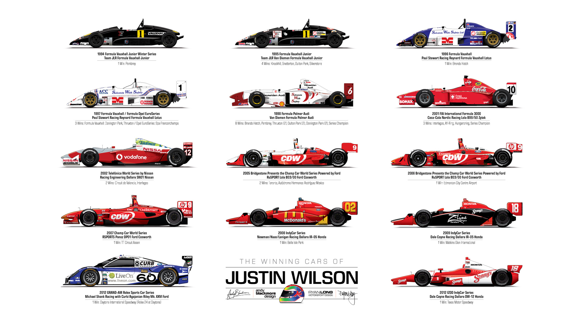 Indycar Wallpapers