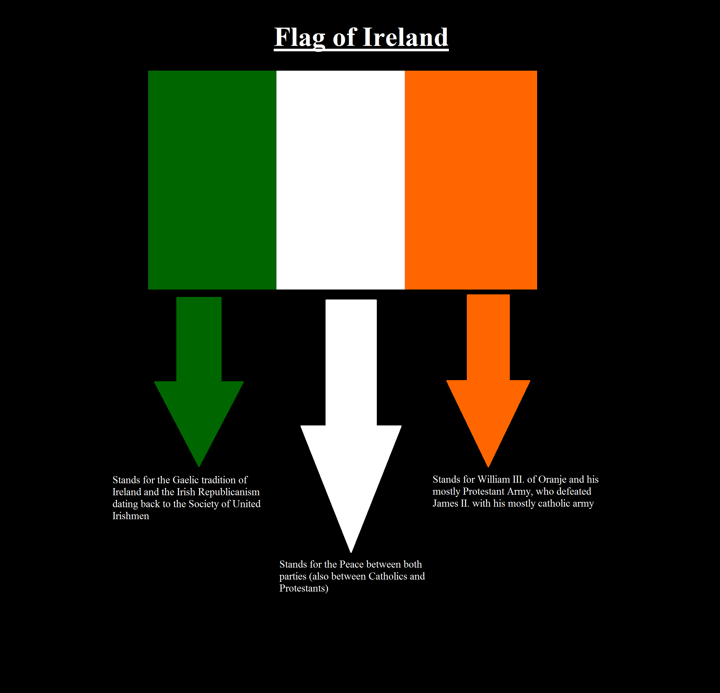 Irish Flag Wallpapers