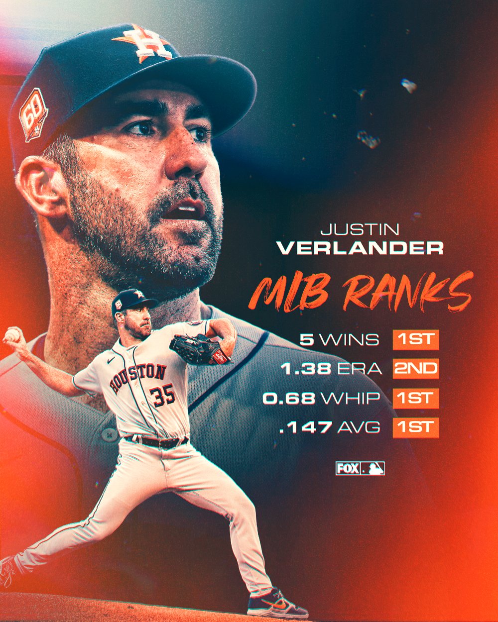 Justin Verlander Wallpapers