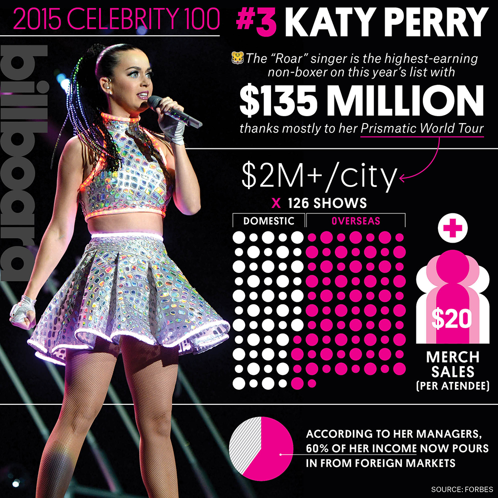 Katy Perry Forbes Magazine Wallpapers
