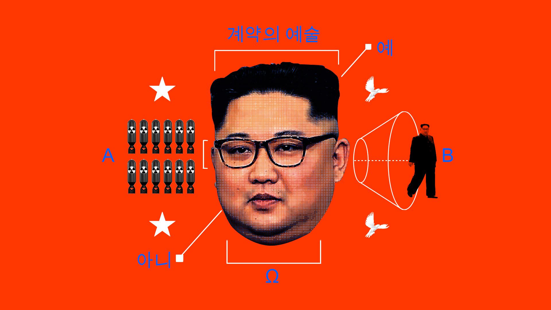 Kim Jong Un Wallpapers