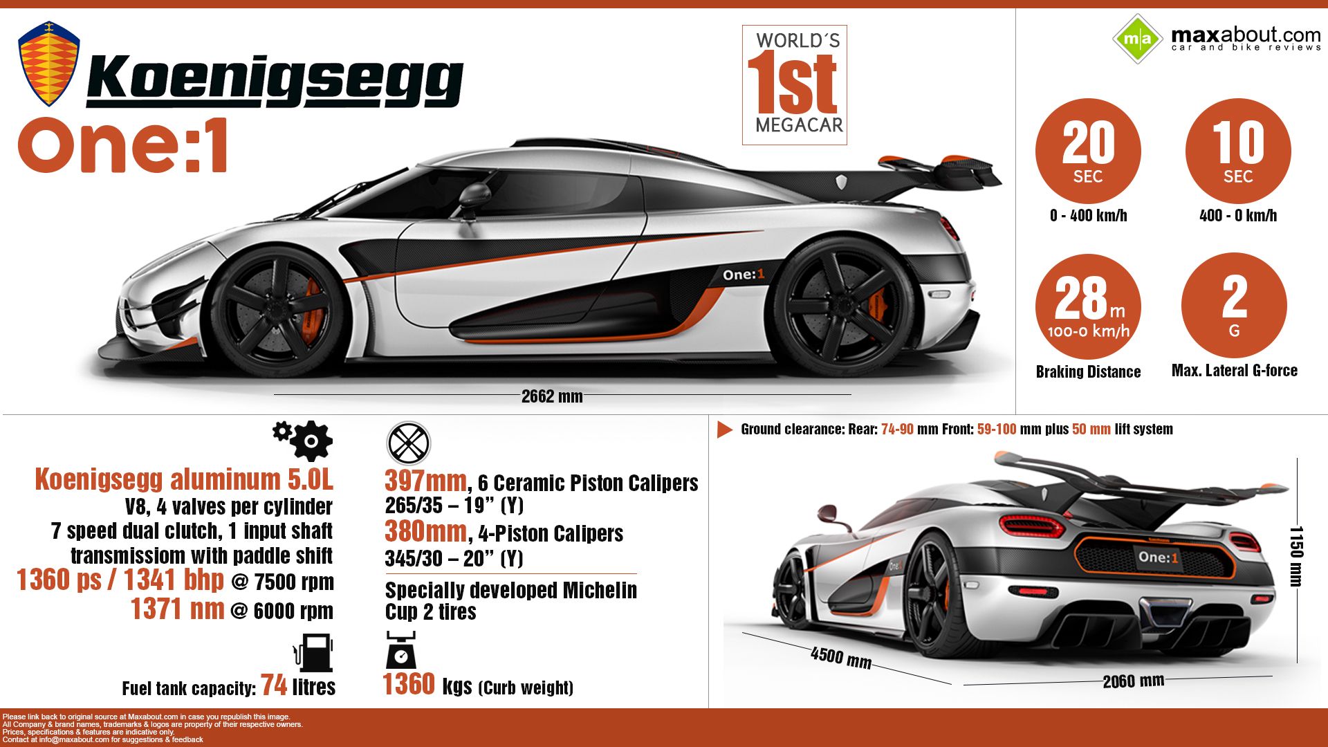 Koenigsegg One:1 Wallpapers