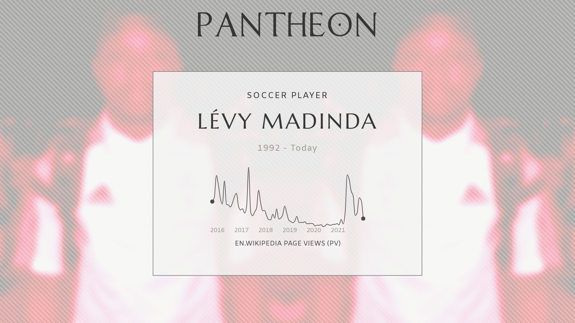 Levy Madinda Wallpapers