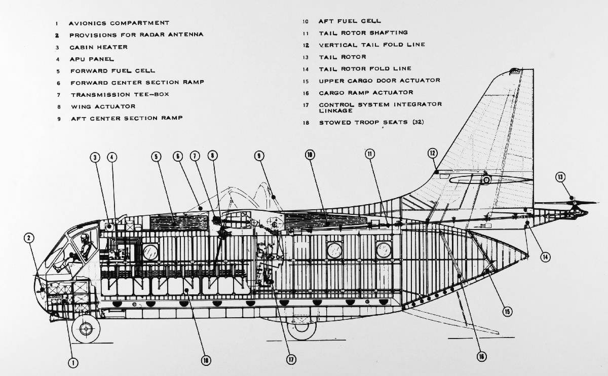 Ling-Temco-Vought Xc-142 Wallpapers