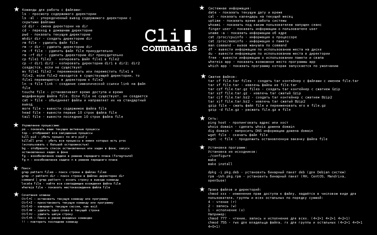 Linux Command Wallpapers