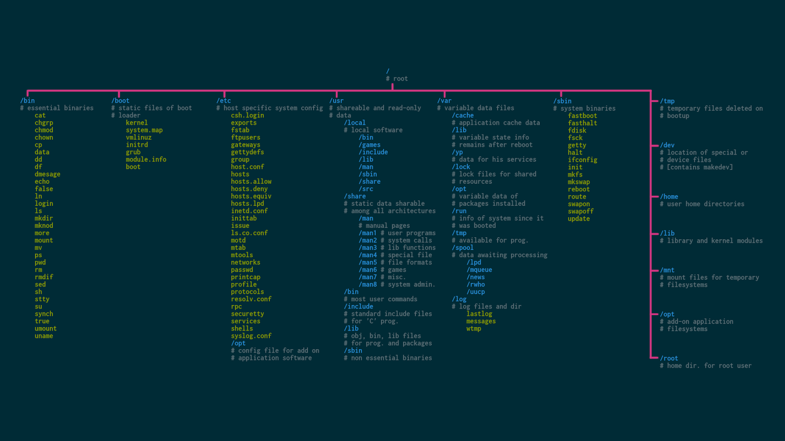 Linux Command Wallpapers