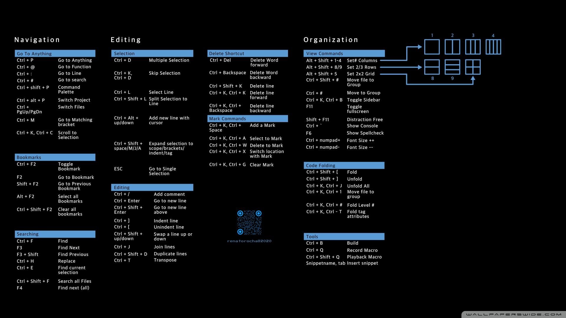 Linux Command Wallpapers