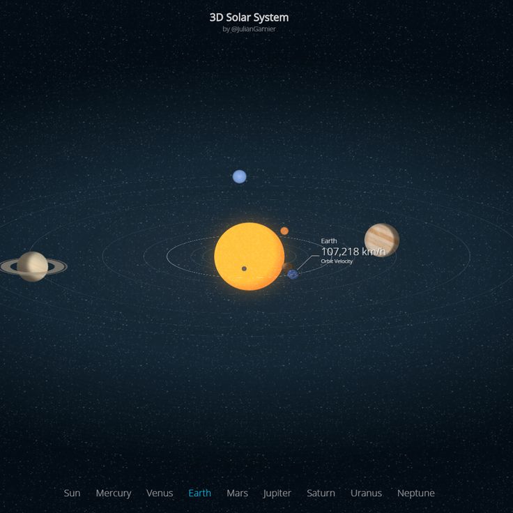 Live Of Solar System Wallpapers