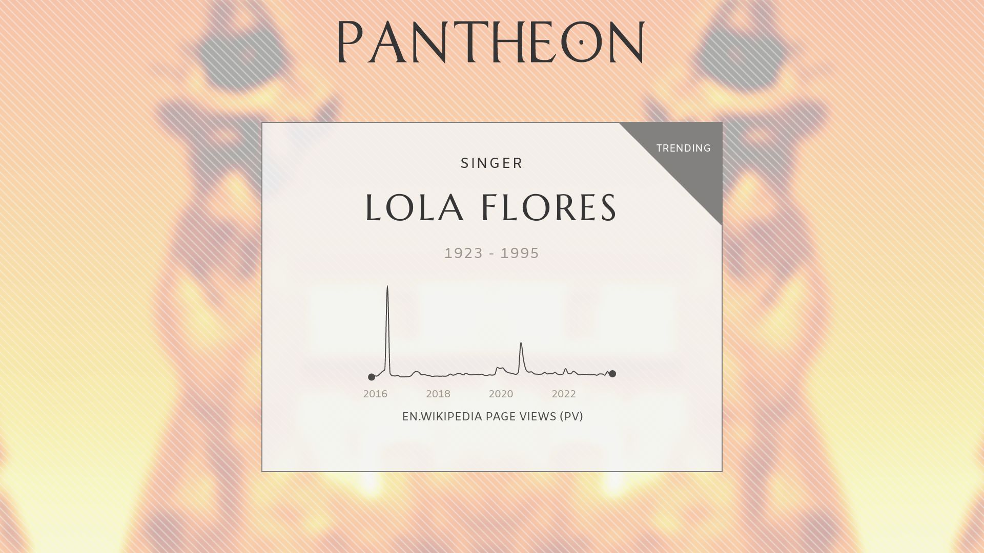 Lola Flores Wallpapers