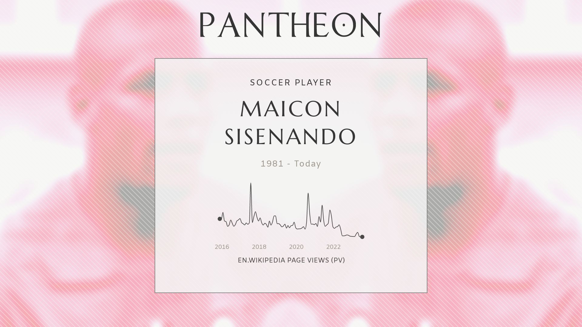 Maicon Sisenando Wallpapers