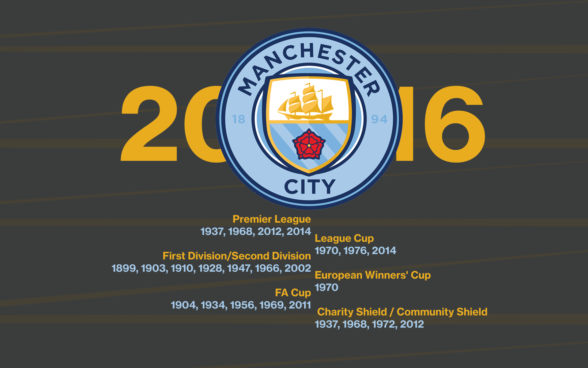 Man City Iphone Wallpapers