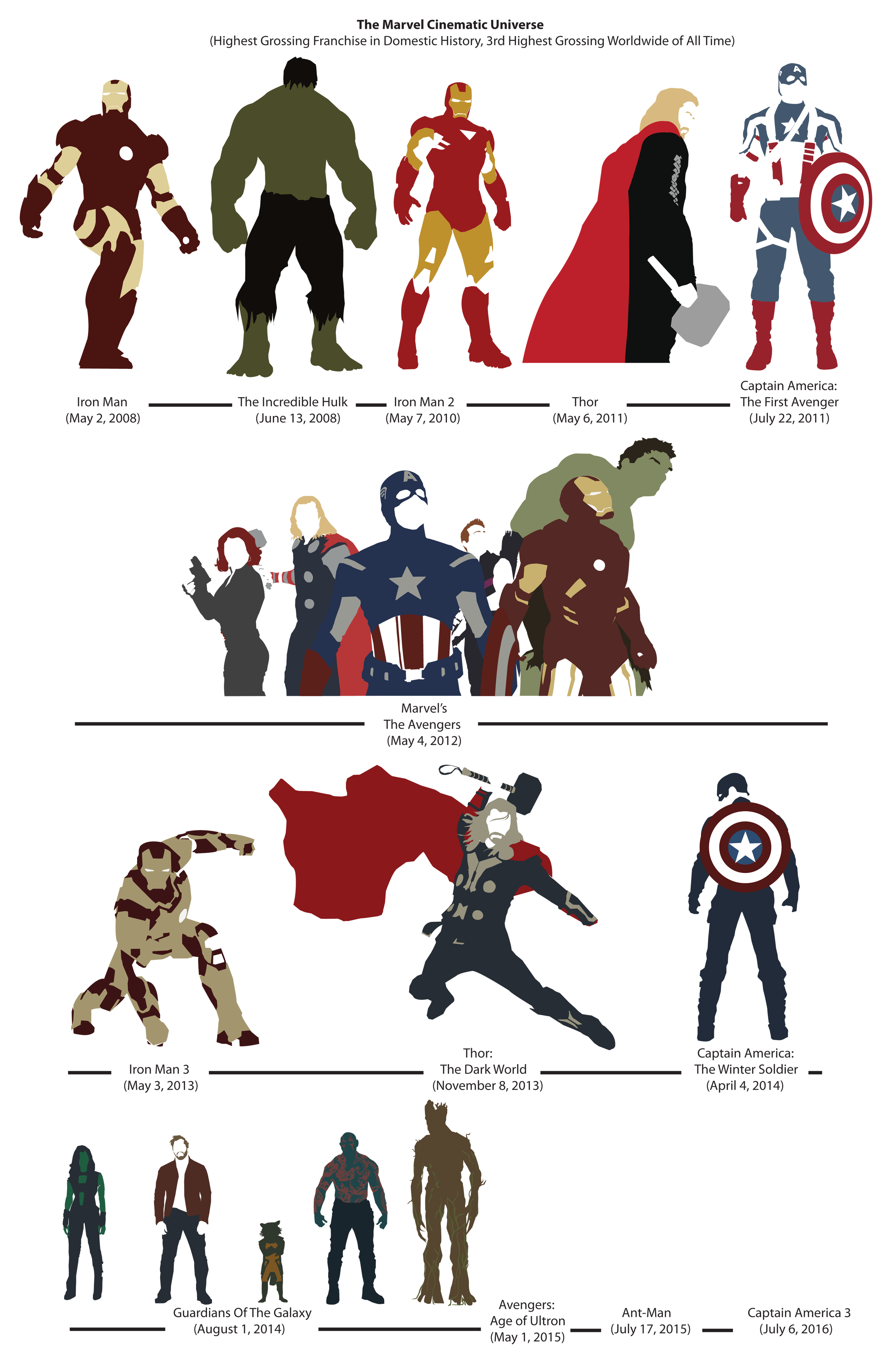 Marvel Cinematic Universe Superhero Artwork Wallpapers