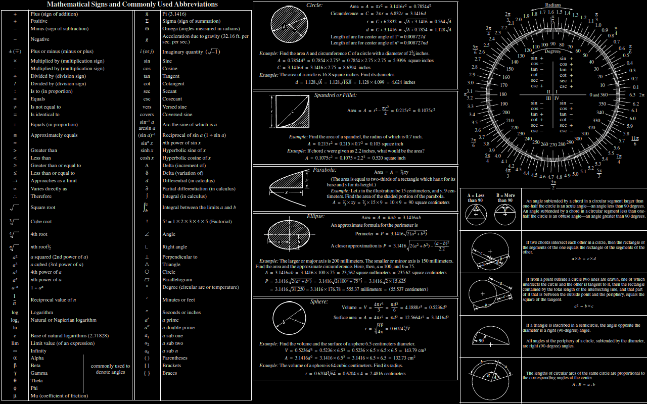 Math Desktop Backgrounds