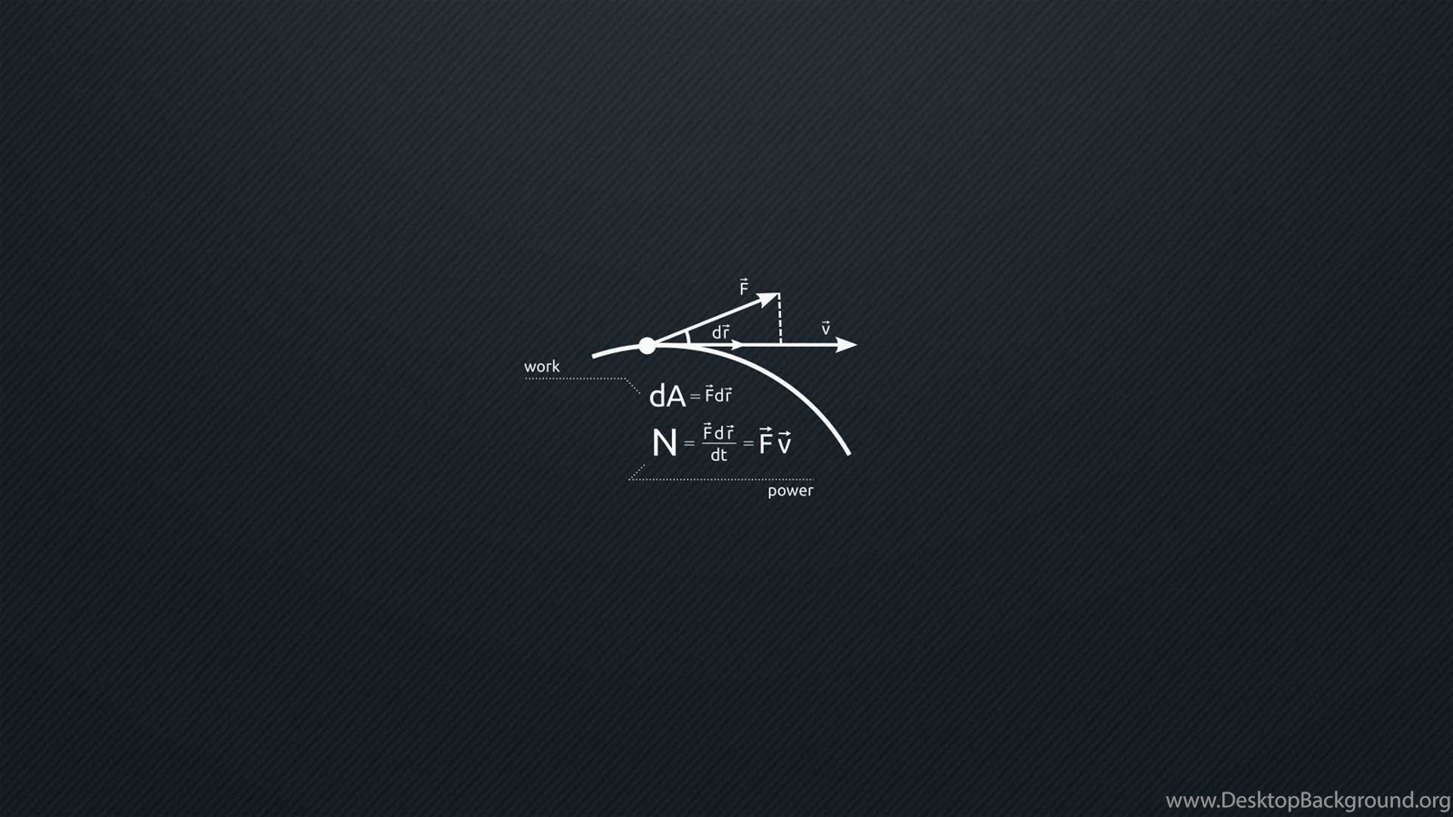 Math Wallpapers