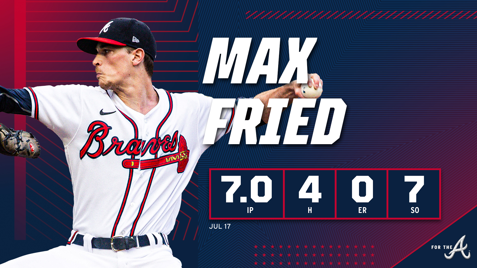 Max Fried Hd Atlanta Braves 2021 Wallpapers