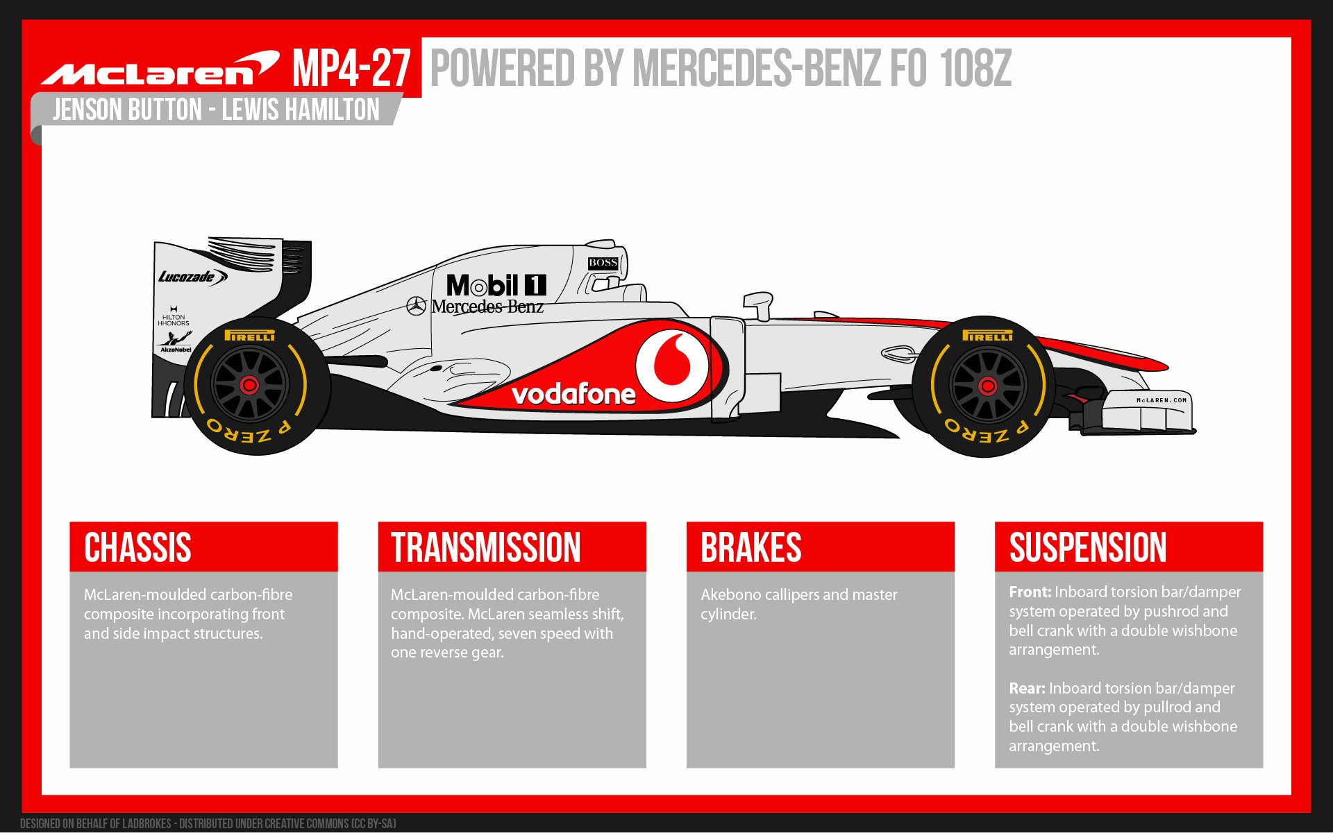 Mclaren Mp4-27 Wallpapers