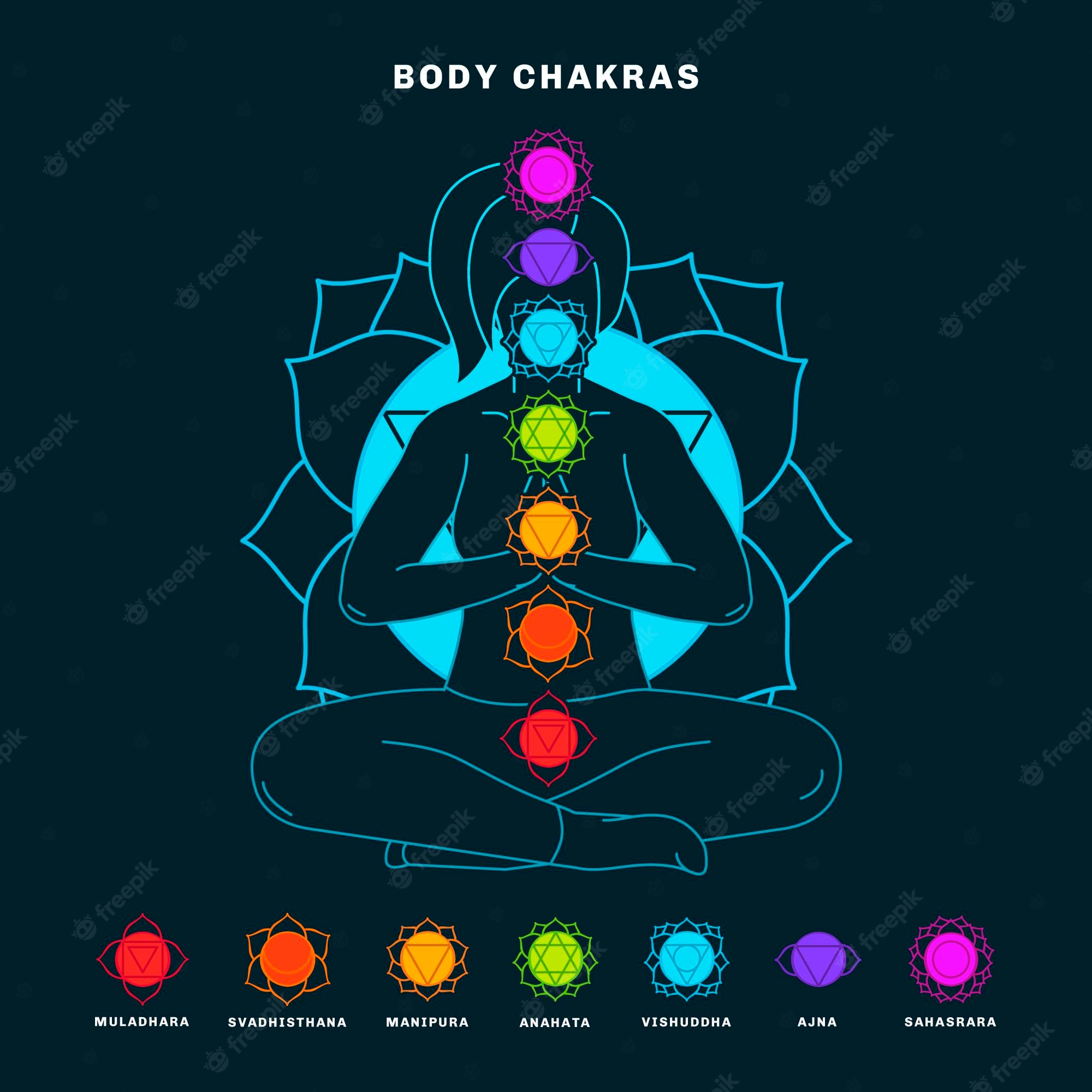 Meditation Chakra Wallpapers