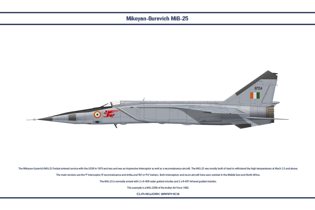 Mikoyan-Gurevich Mig-25 Wallpapers