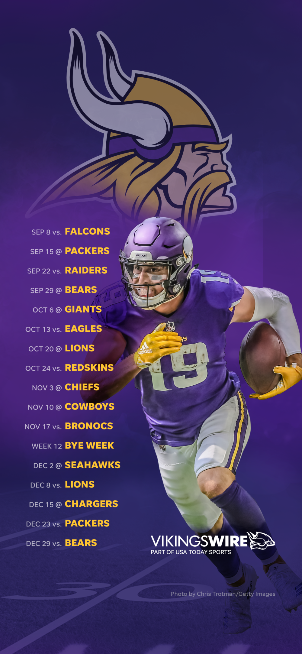 Minnesota Vikings 2020 Wallpapers