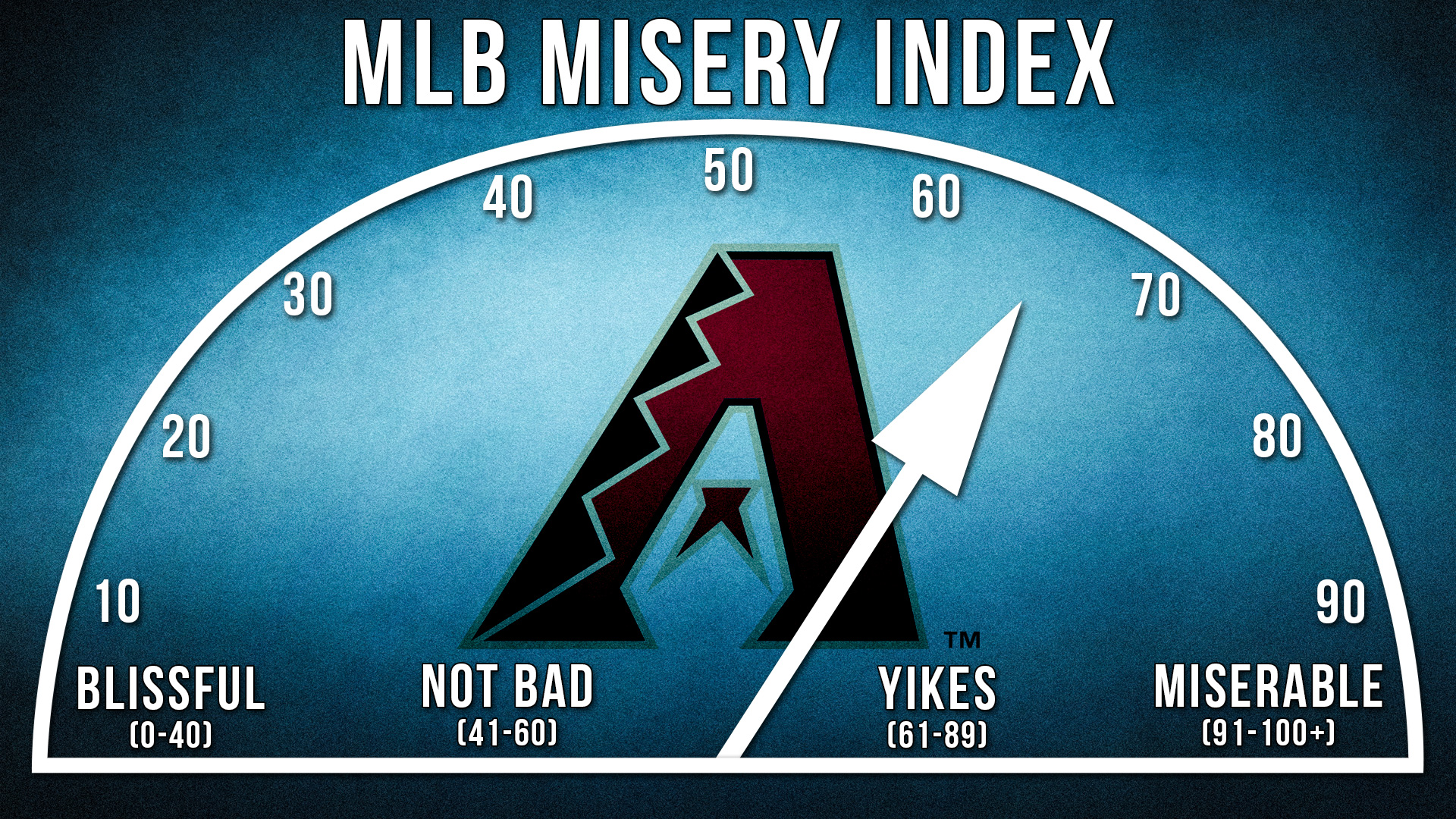 Misery Index Wallpapers
