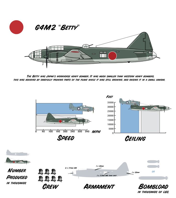 Mitsubishi G4M Wallpapers