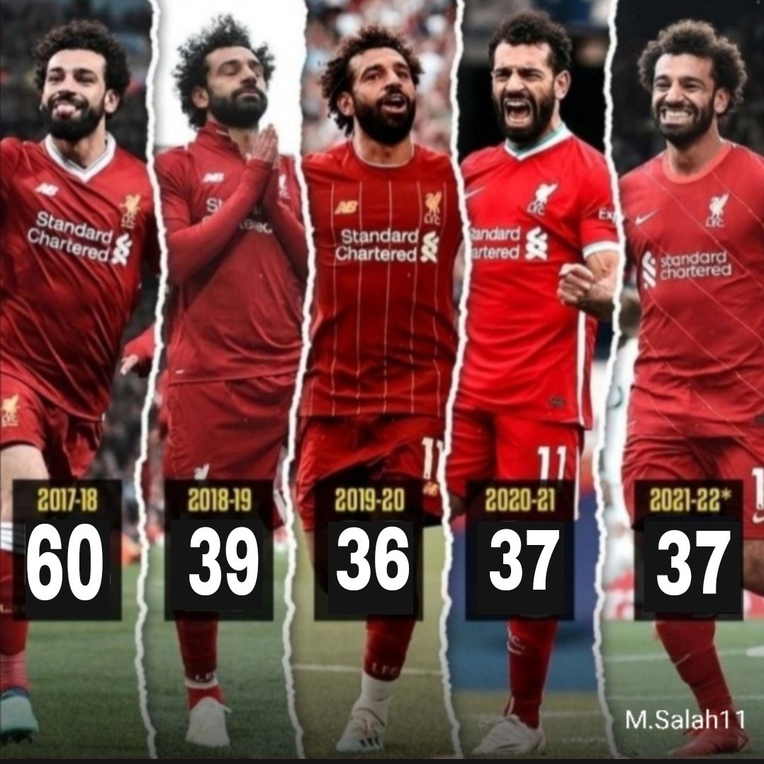 Mohamed Salah Liverpool And Egyptian Football Player Wallpapers