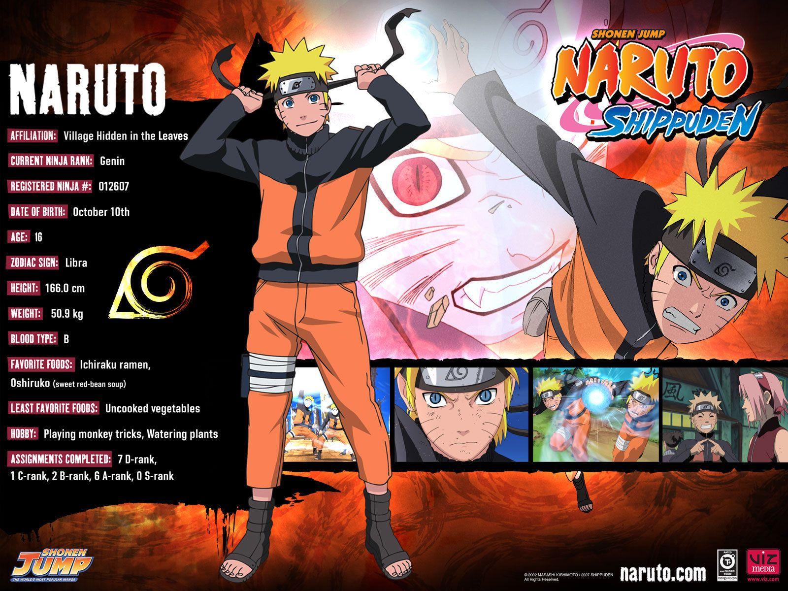 Naruto Characters Wallpapers