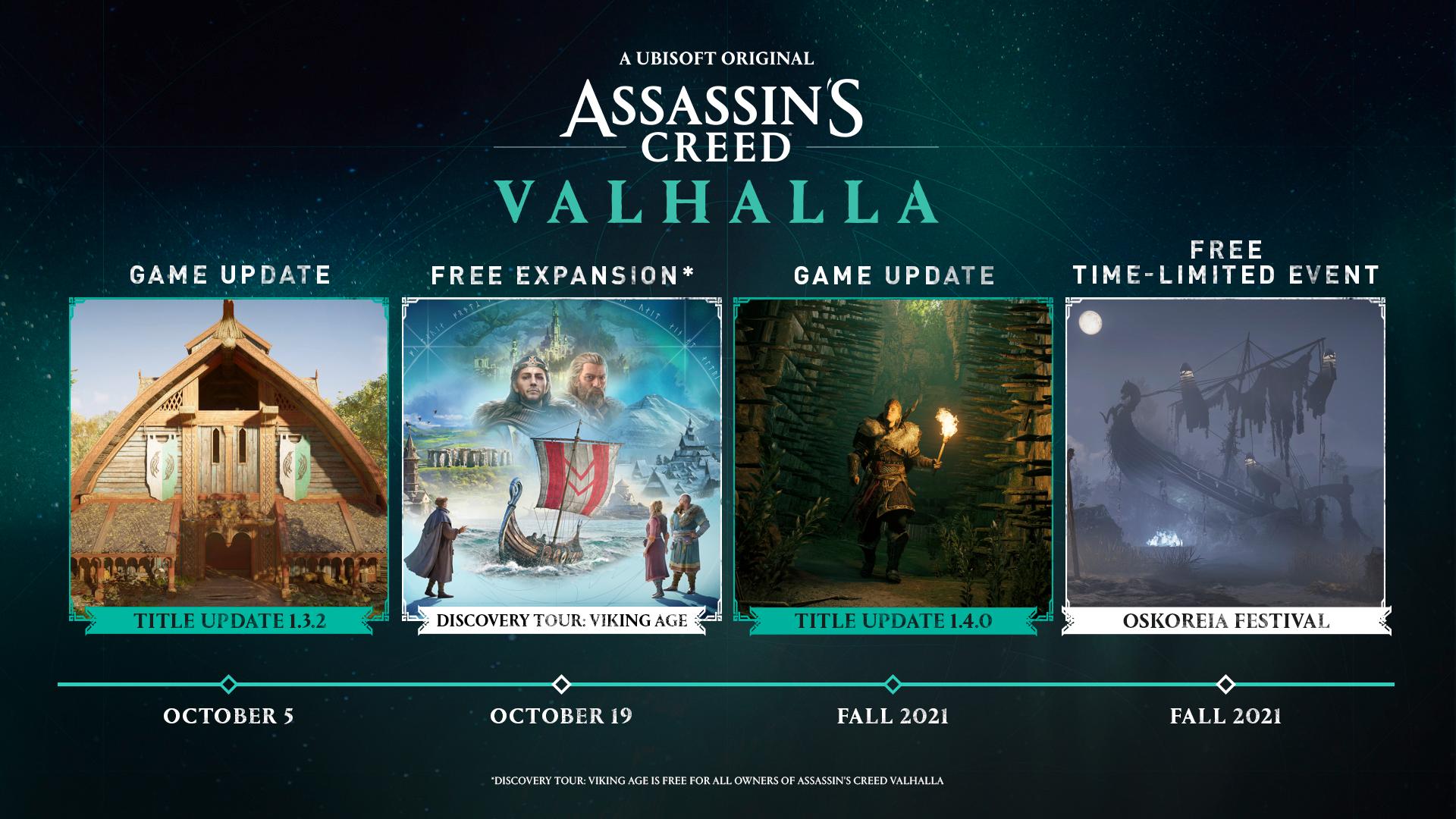 New Assassin's Creed Valhalla 2021 Wallpapers