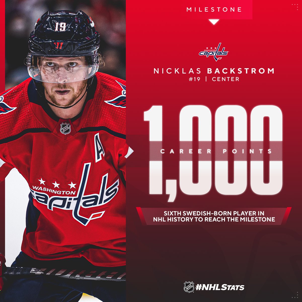 Nicklas BaCkstrem Wallpapers