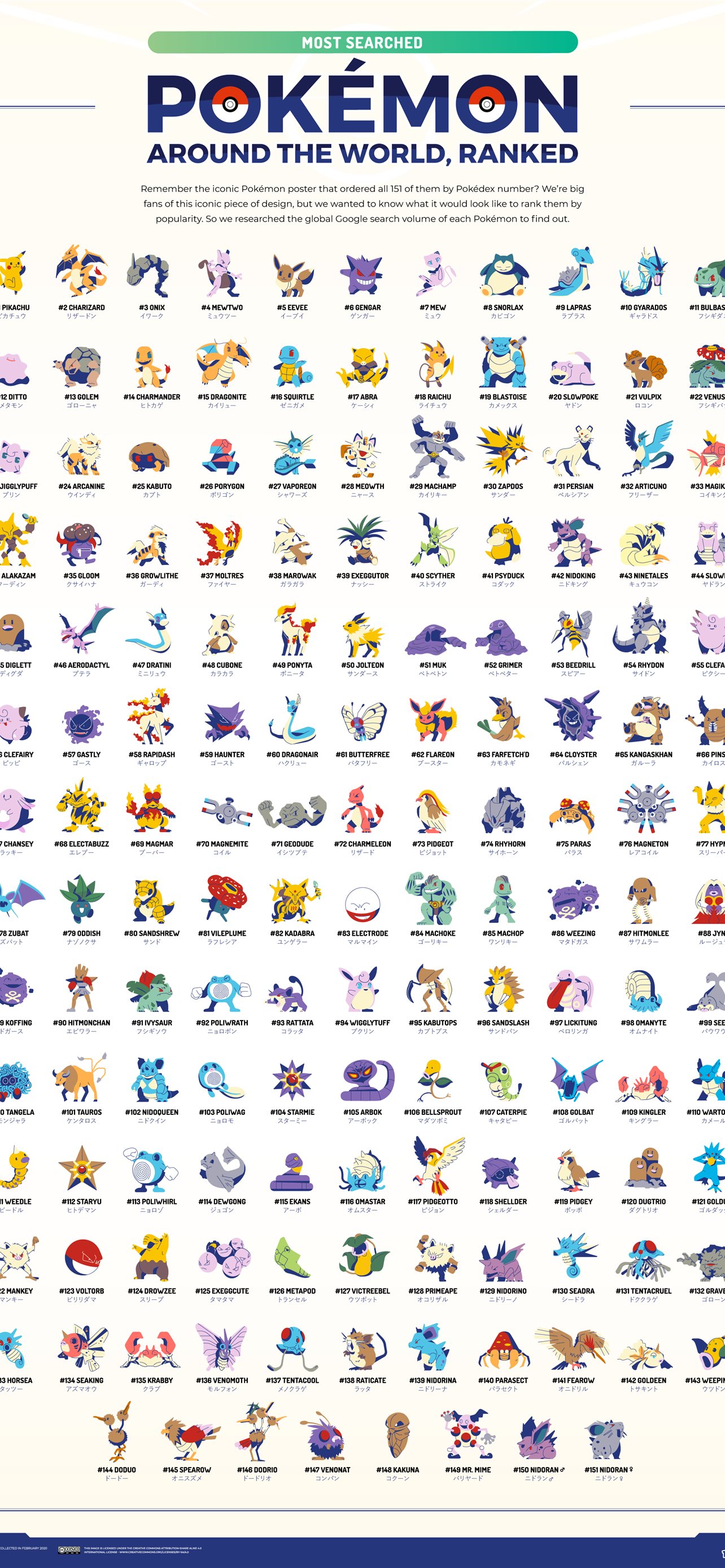 Nidoqueen Hd Wallpapers