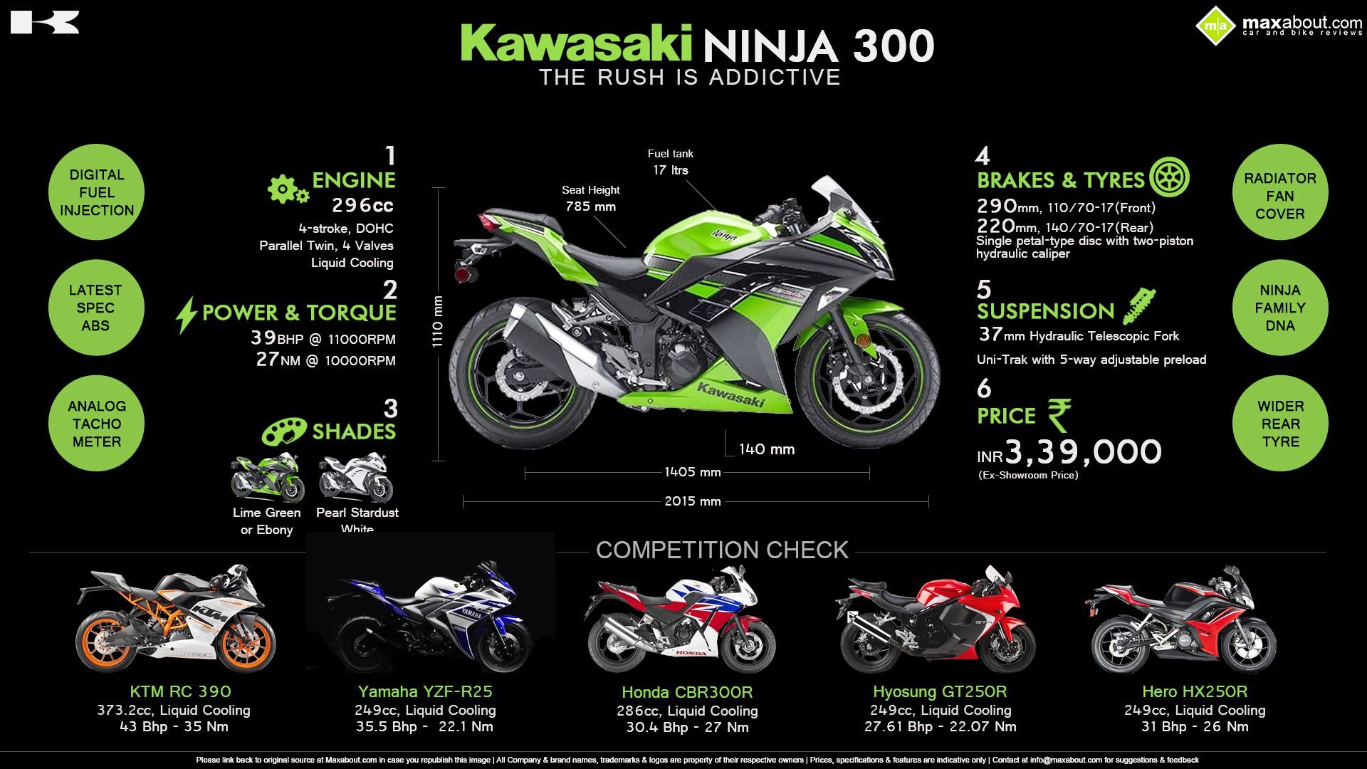 Ninja 300 Wallpapers