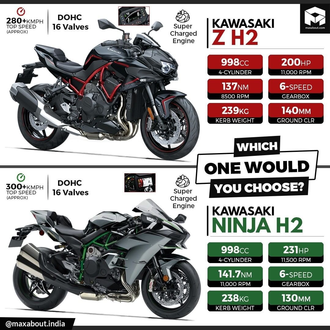 Ninja H2 Wallpapers