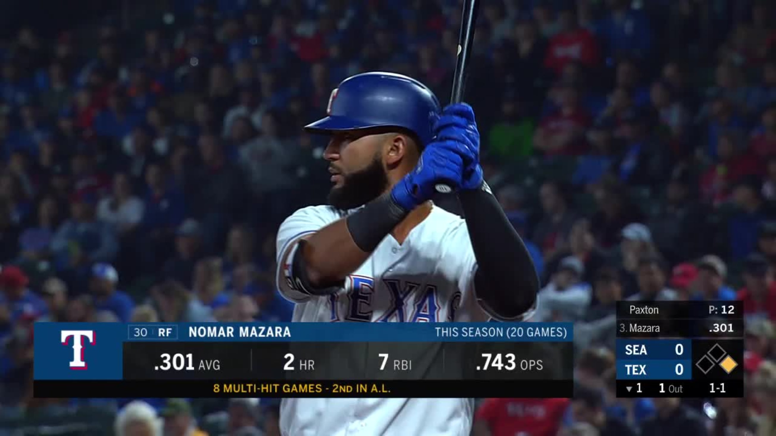 Nomar Mazara Wallpapers