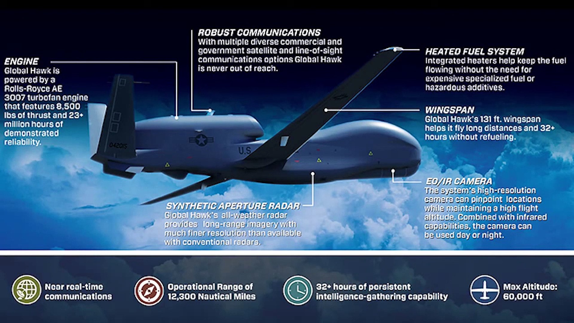 Northrop Grumman Rq-4 Global Hawk Wallpapers