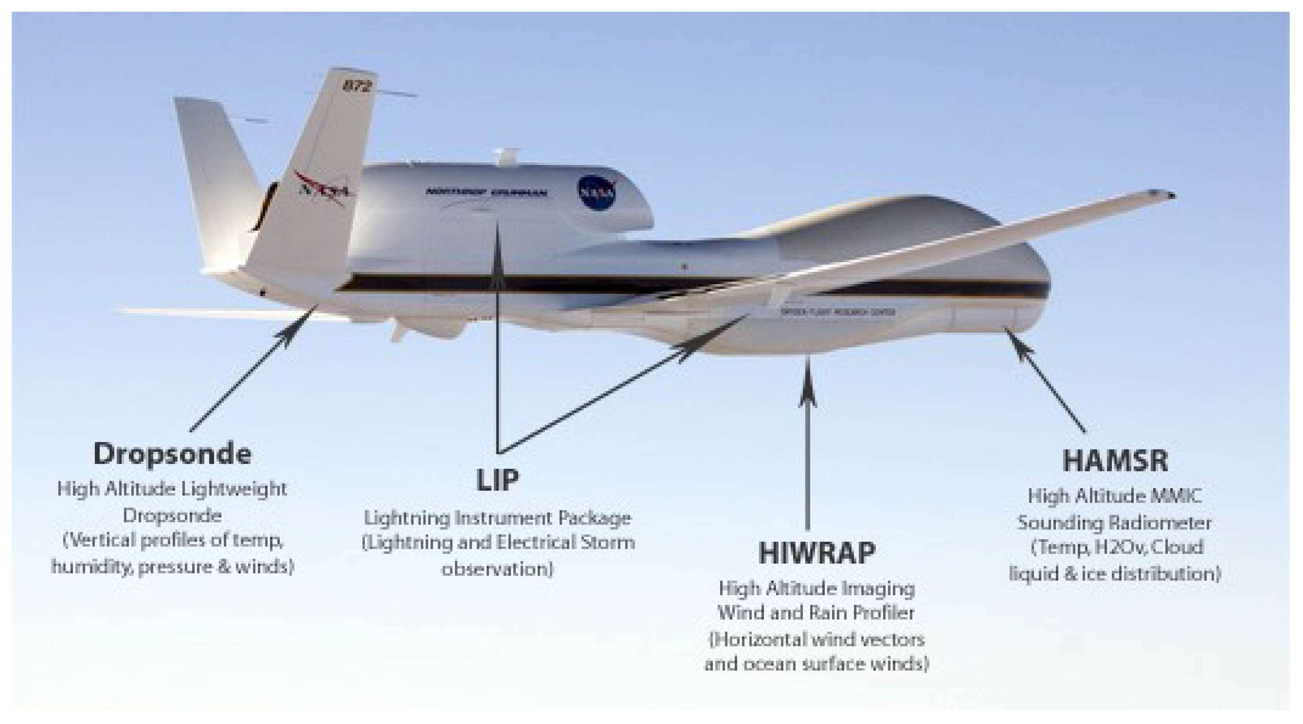 Northrop Grumman Rq-4 Global Hawk Wallpapers