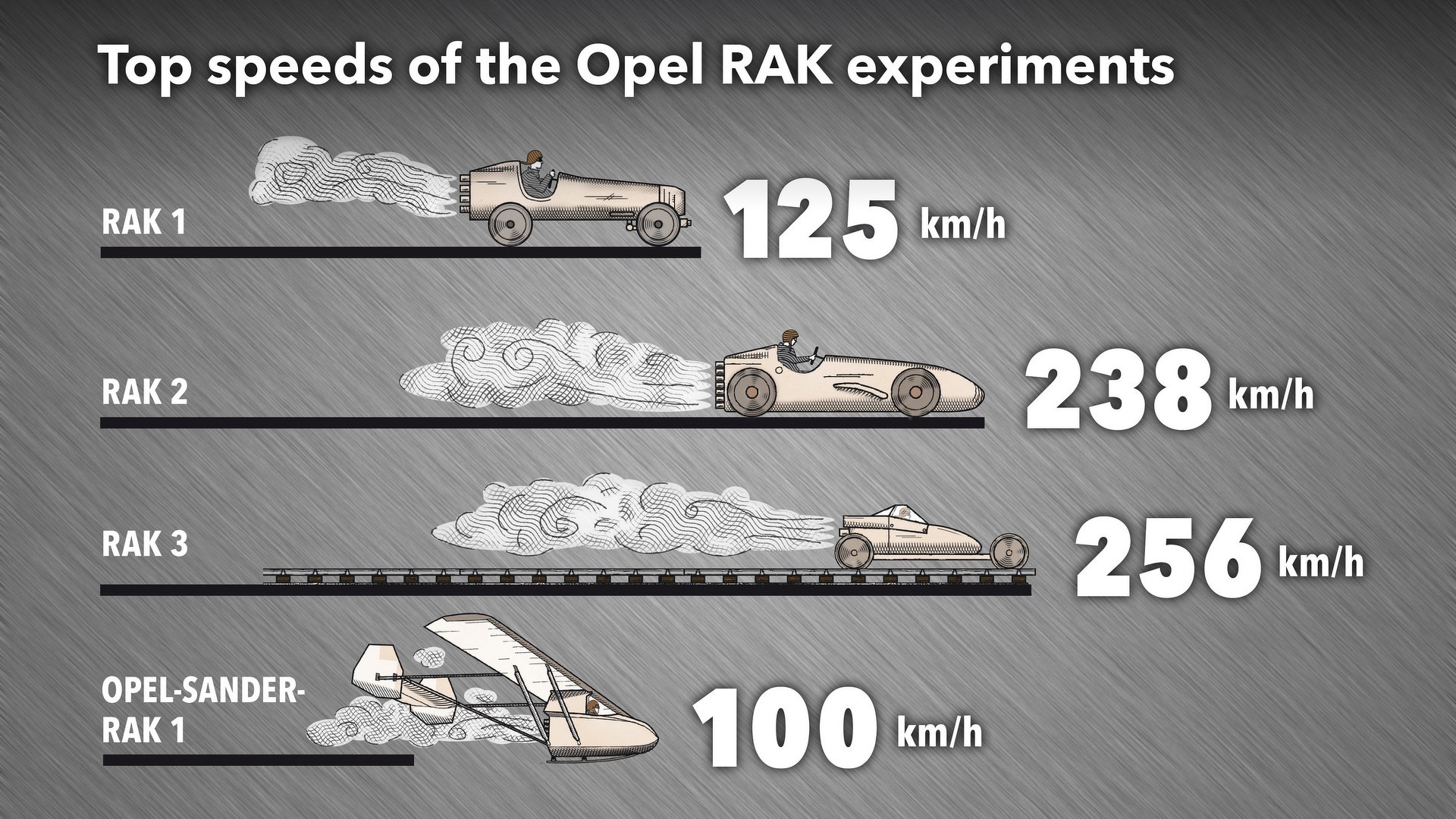 Opel Rak.1 Wallpapers