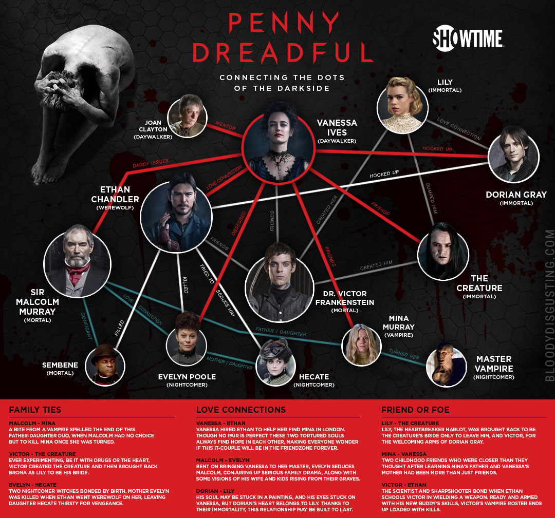 Penny Dreadful 1 Wallpapers