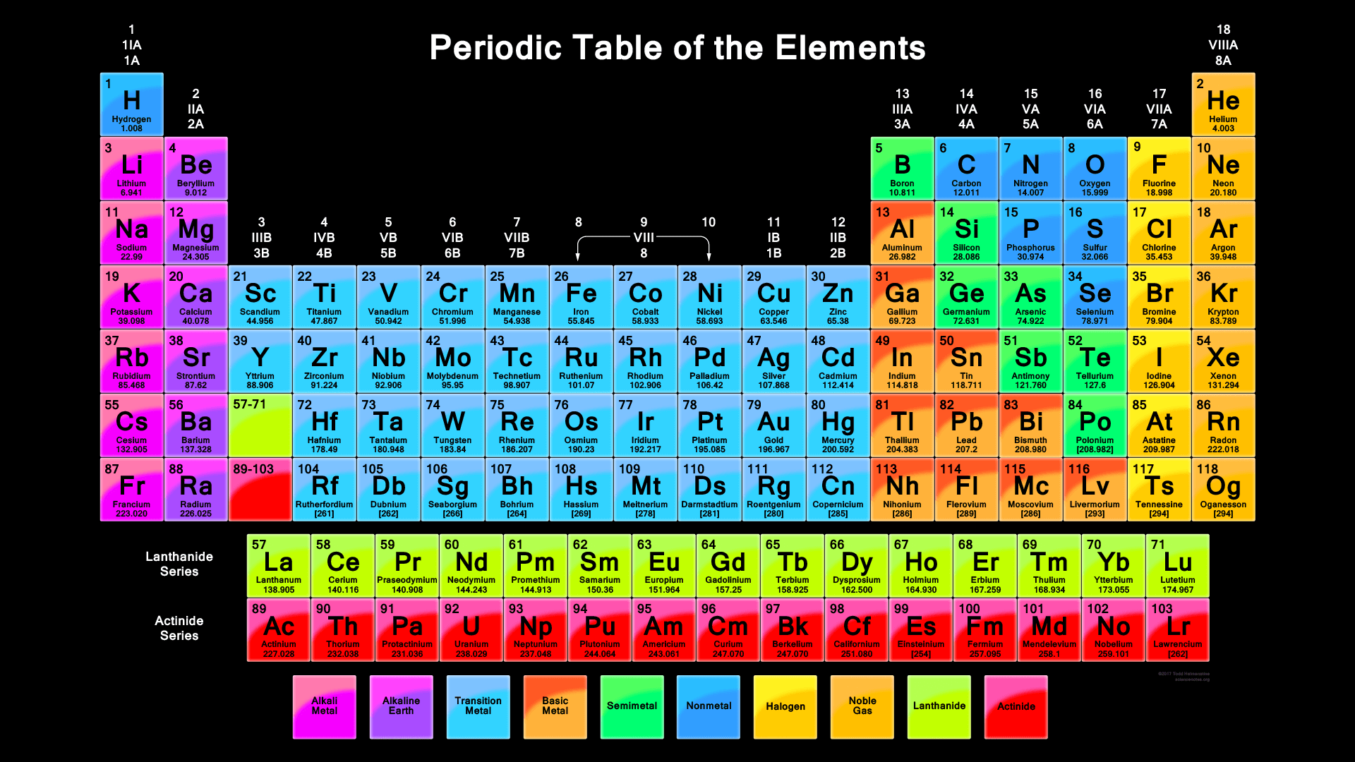 Periodic Table 4K Wallpapers