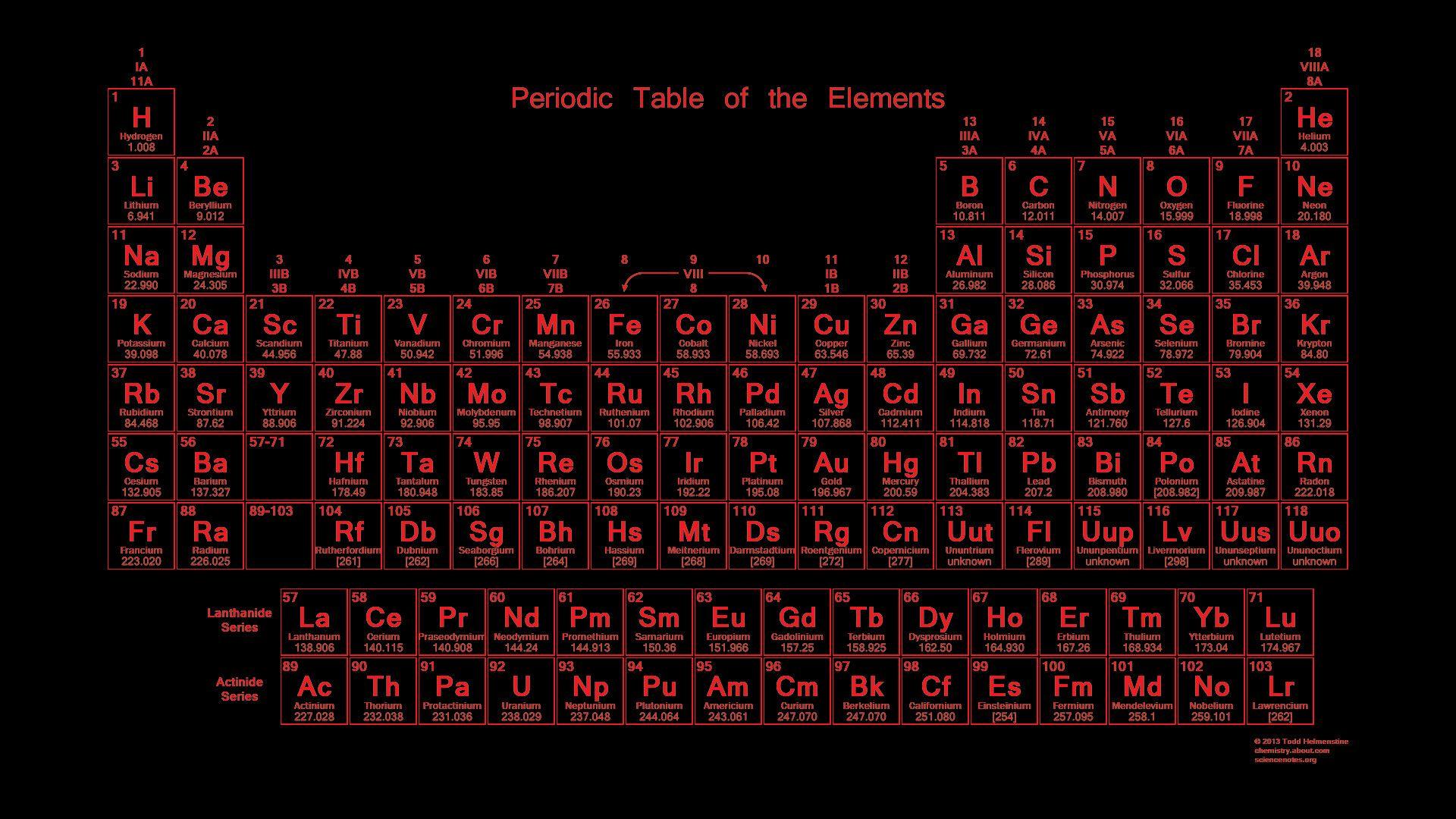 Periodic Table 4K Wallpapers