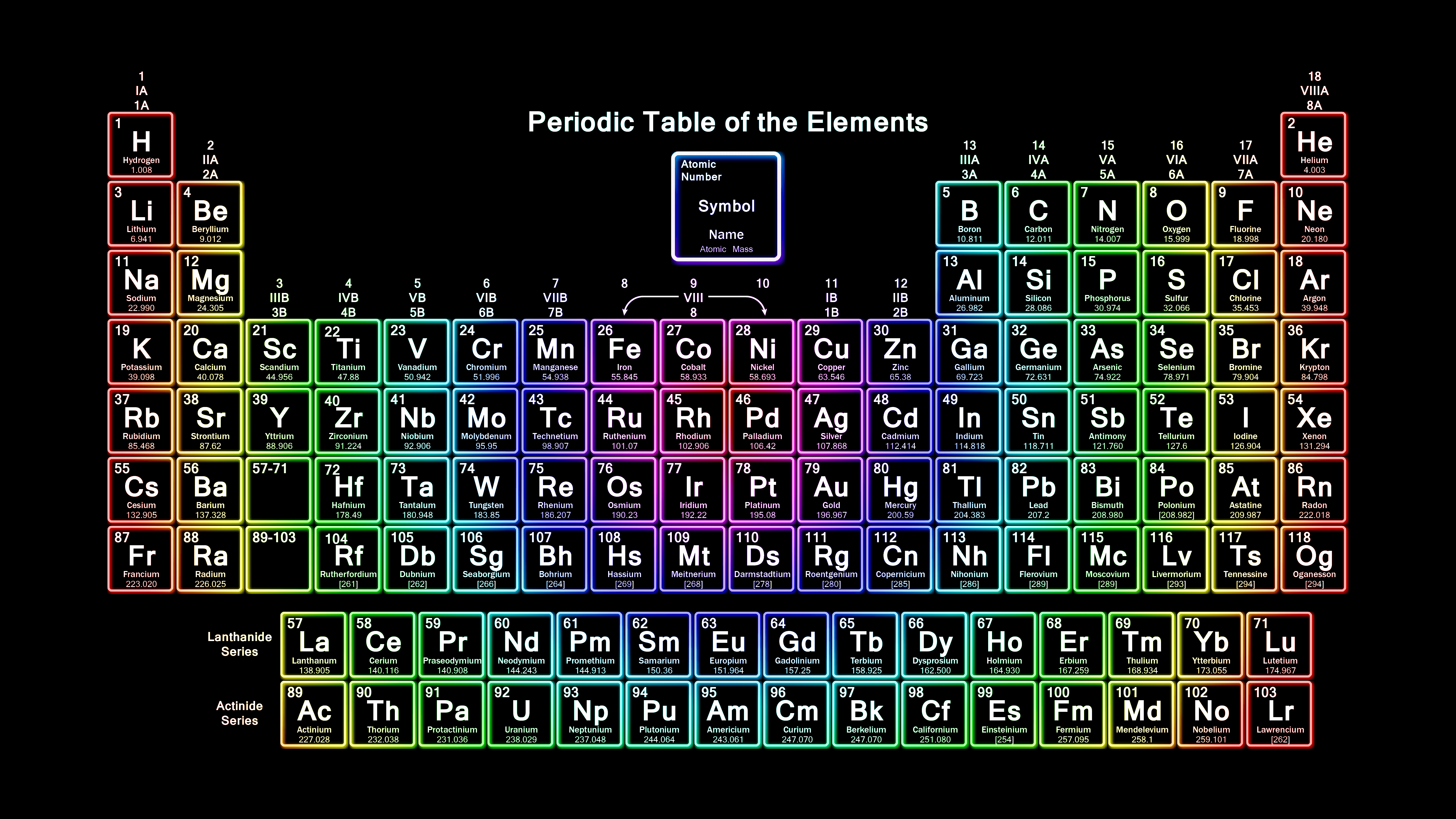 Periodic Table 4K Wallpapers