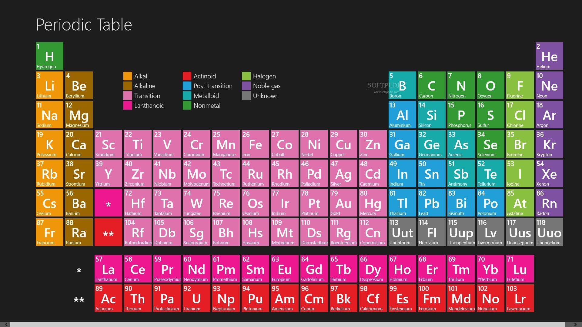 Periodic Table 4K Wallpapers