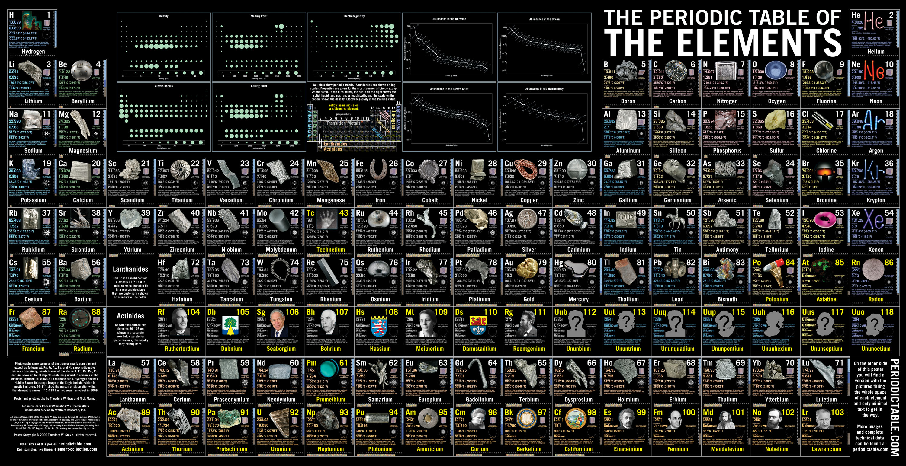 Periodic Table 4K Wallpapers