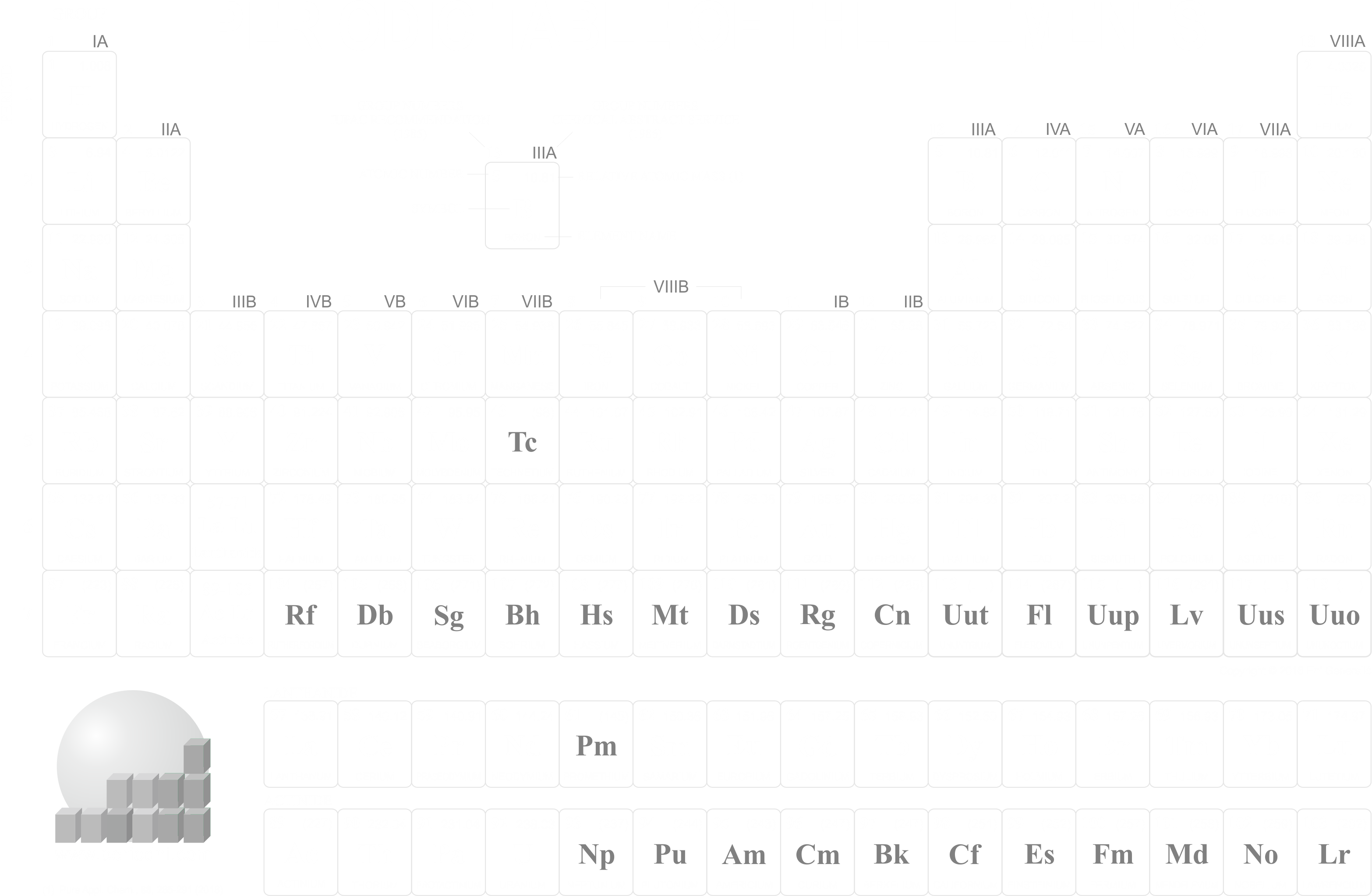 Periodic Table 4K Wallpapers