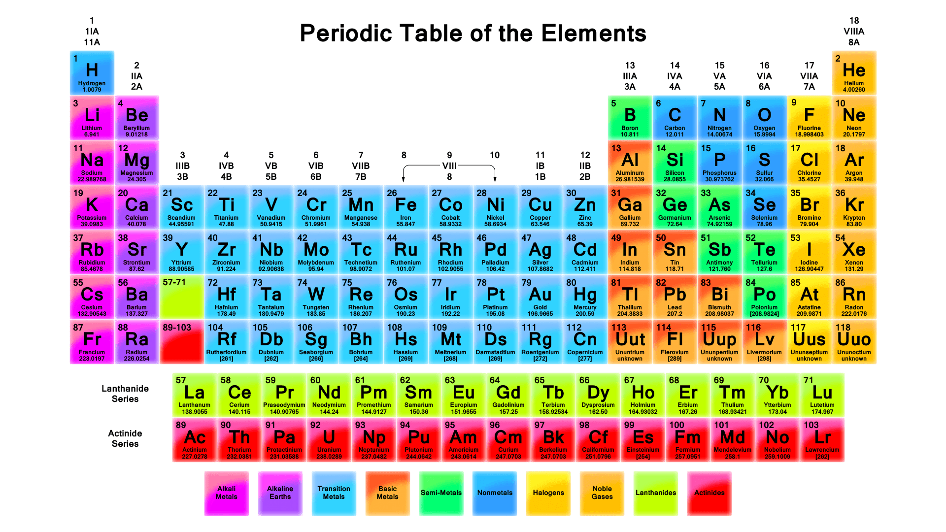 Periodic Table 4K Wallpapers